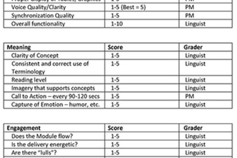 evaluating quality table